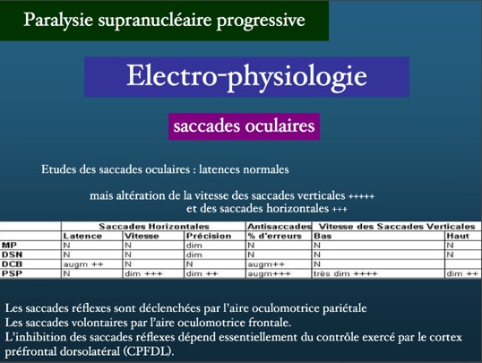 electrophysiologiesaccadespsp.jpg