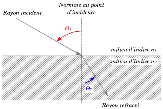 refractionloi.jpg